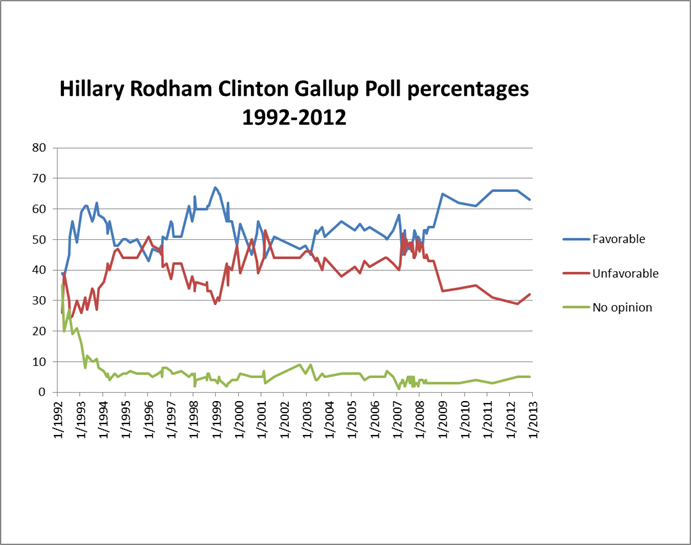 Hillary Rodham Clinton